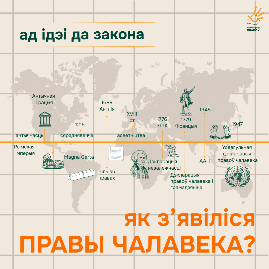 🌍 Усе мы чулі пра правы чалавека і ведаем, што яны маюць вялікае значэнне. Але ці задумваліся вы калі-небудзь, адкуль яны з’явіліся? Як гэтыя правы фармаваліся і чаму з цягам часу сталі такой важнай часткай нашага жыцця?